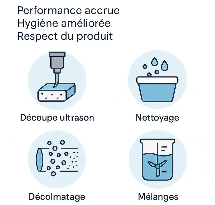applications ultrason dans l'alimentaire