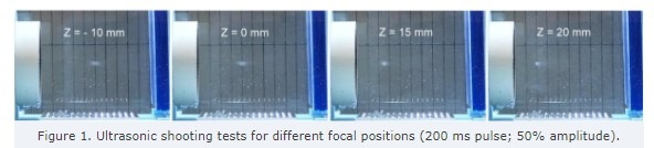 Figure 1. Ultrasonic shooting tests for different focal positions (200 ms pulse; 50% amplitude).