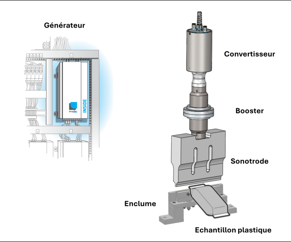 composants pour la soudure par ultrasons composants pour la soudure par ultrasons