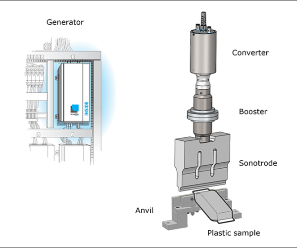components-for-ultrasonic-welding-en components-for-ultrasonic-welding-en