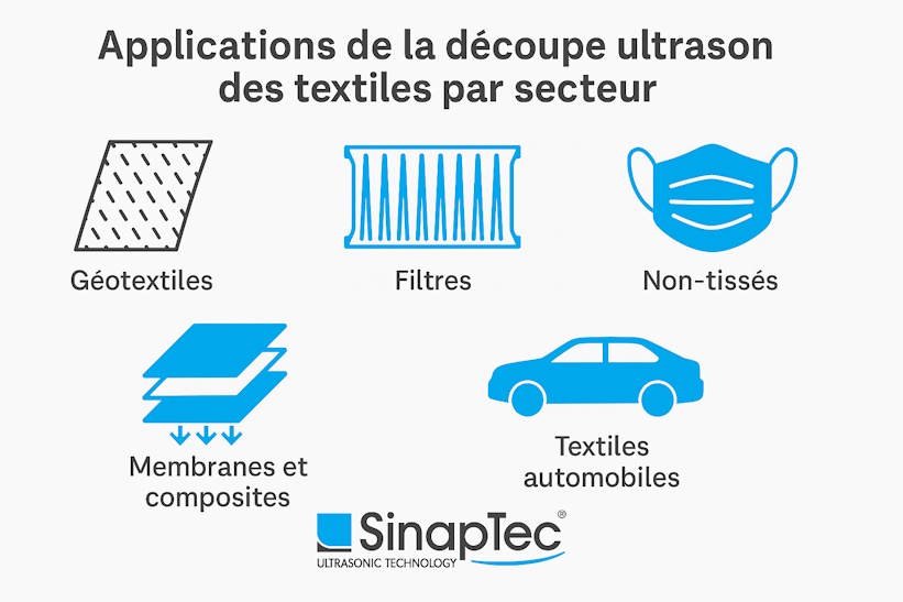 secteurs d'application découpe ultrason des textiles