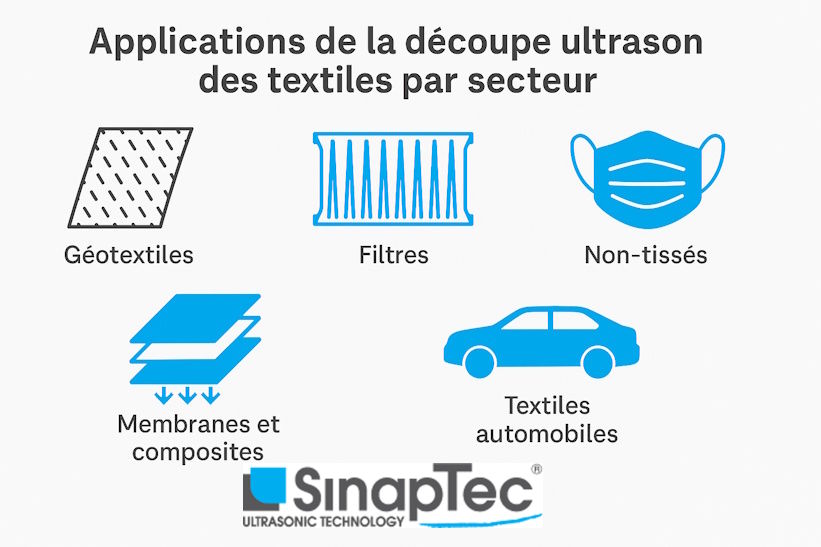 secteurs d'application découpe ultrason des textiles