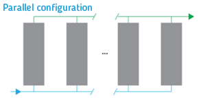 parallel-configuration parallel-configuration