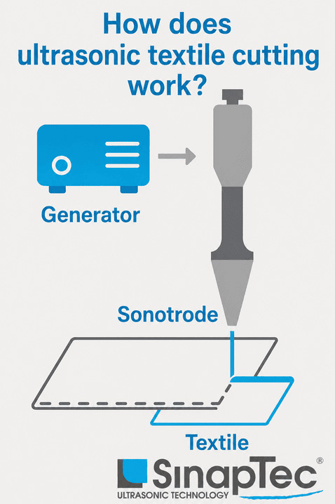how-does-ultrasonic-textile-cutting-work how-does-ultrasonic-textile-cutting-work