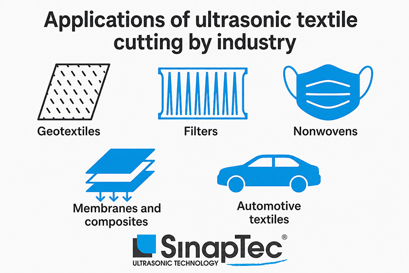 ultrasonic-textile-cutting-applications-by-industry