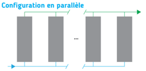 canalisation ultrason configuration parallele canalisation ultrason configuration parallele