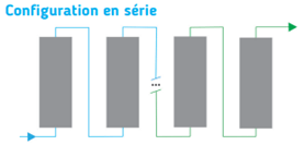 canalisation ultrason configuration serie canalisation ultrason configuration serie