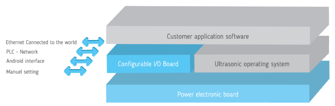 tableau OEM