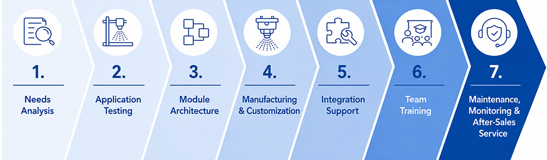 technical-support-sinaptec technical-support-sinaptec