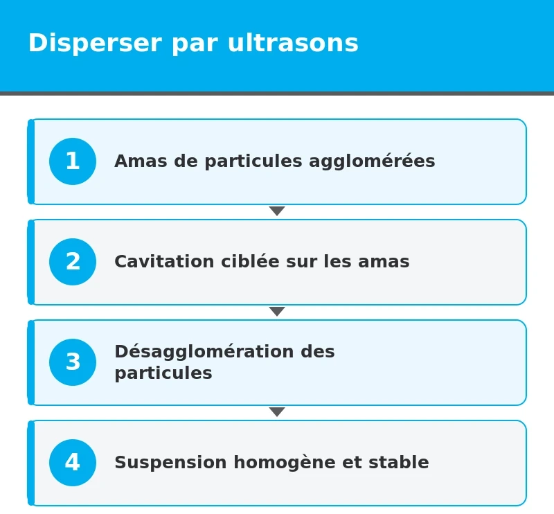 schéma de dispersion ultrasons