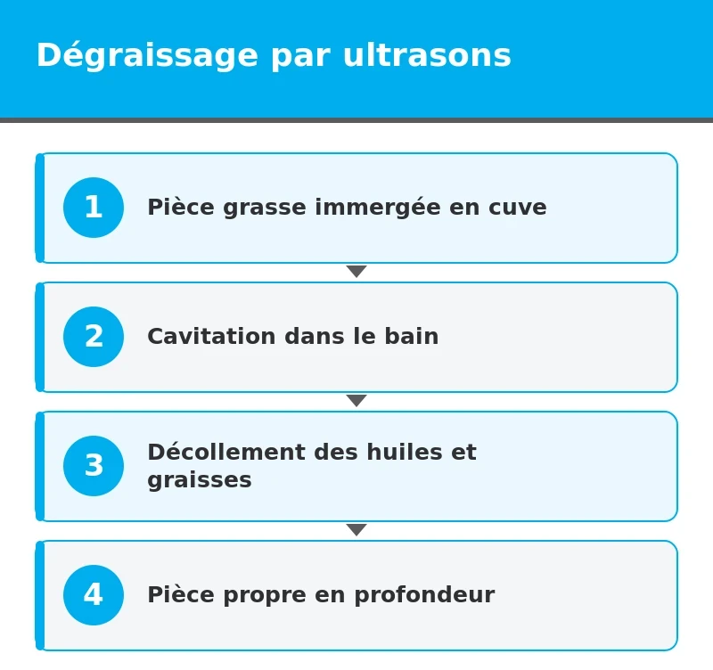 schéma dégraissage ultrasons