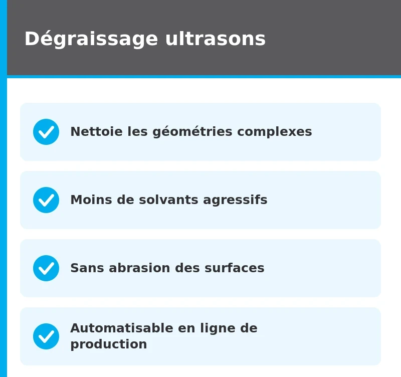 synthèse dégraissage ultrasons