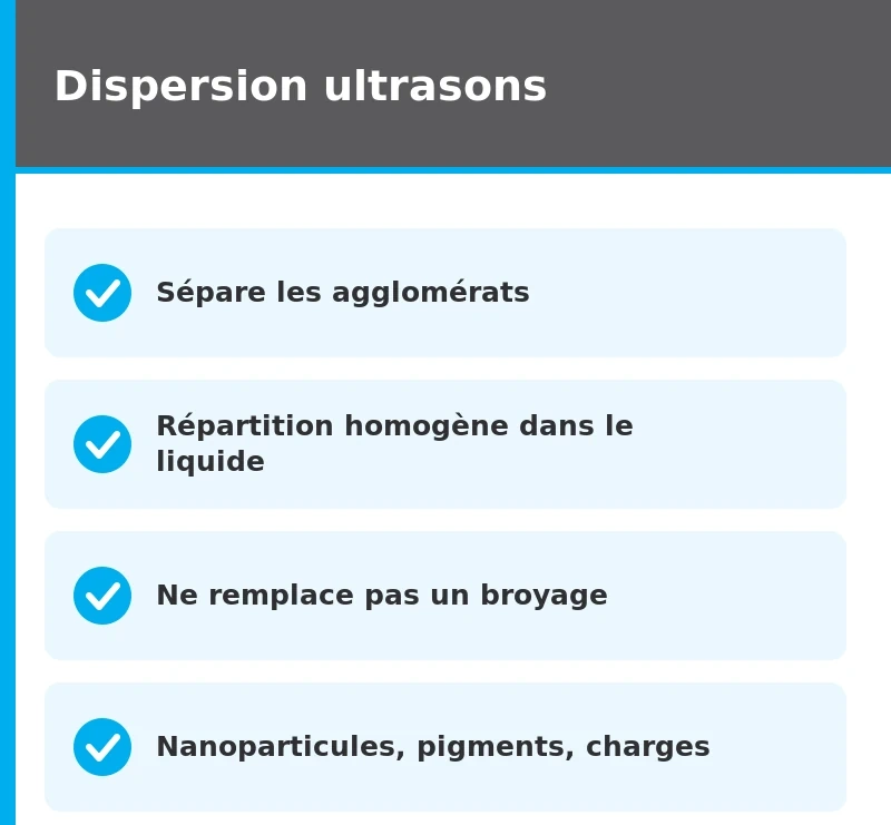synthèse dispersion ultrasons