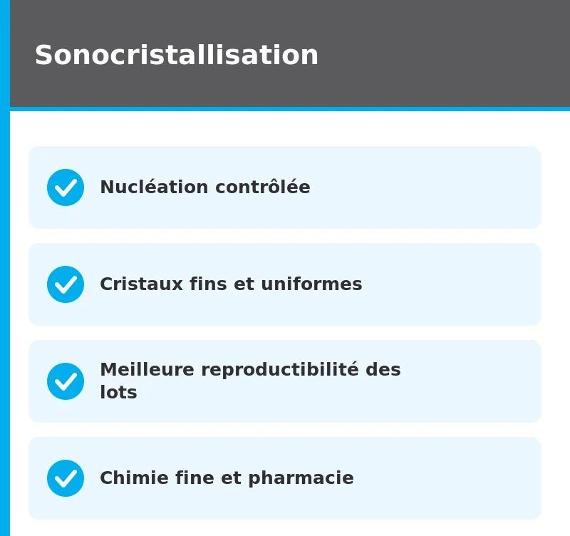 synthèse sonocristallisation