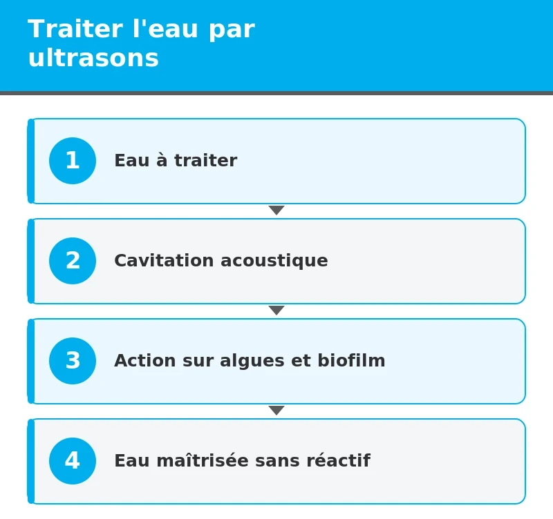 schéma traitement eau ultrasons
