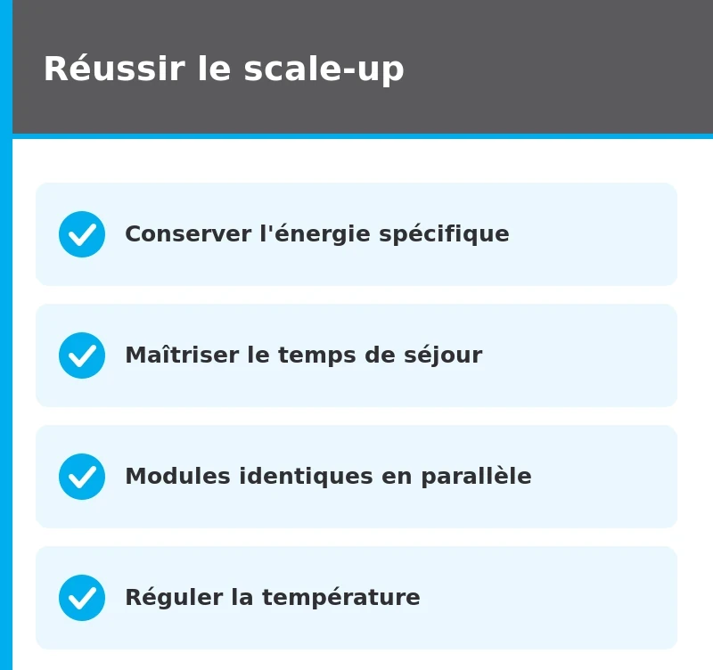synthèse scale up ultrasons