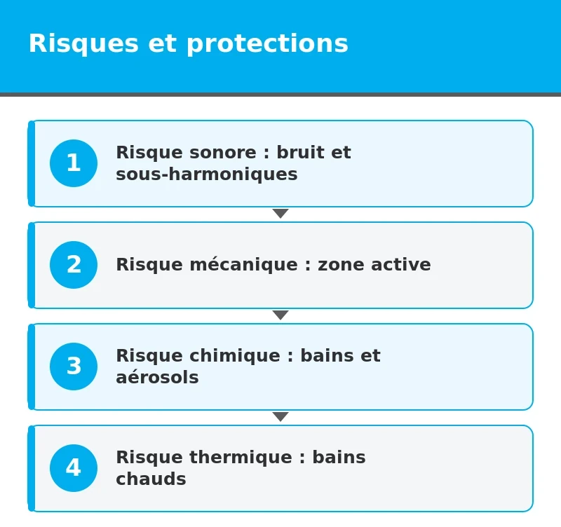 schéma sécurité ultrasons
